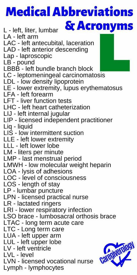 Medical Acronyms, Common Medical Abbreviations, Nursing Abbreviations, Heart Catheterization, Medical Abbreviations, Nursing Labs, Medical Coding And Billing, Medical Terminology Study, Body Facts