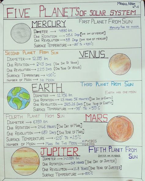 Solar System Drawing Solar System Images Planets Solar System Notes, Drawing Solar System, Solar System Drawing, About Solar System, Solar System Images, Sun Solar System, Geography Notes, Planets Images, School Book Covers