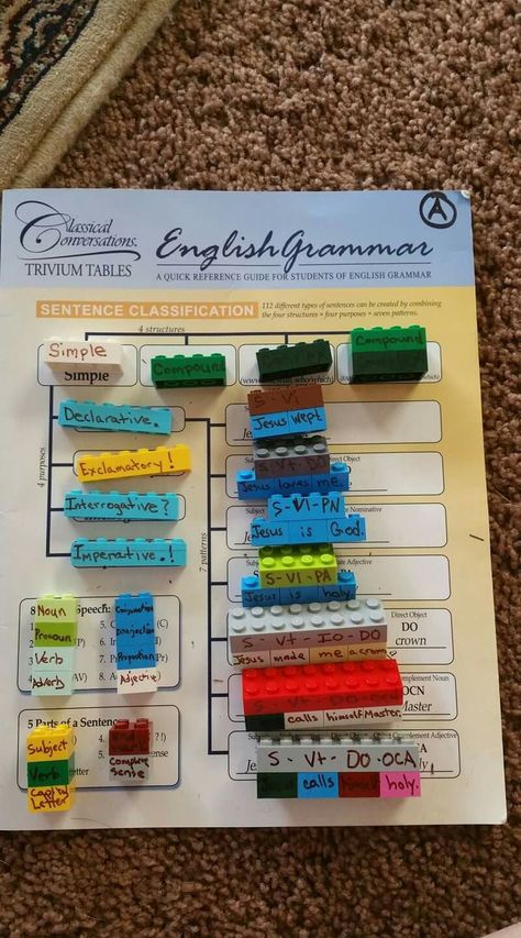 CC Essentials Chart A review with Legos! Cc Essentials Review Games, Cc Cycle 3 Essentials, Classical Conversations Essentials Charts, Essentials Classical Conversations, Cc Essentials Tutor, Cc Review Games, Classical Conversations Review Games, Classical Conversations Essentials, Cc Foundations