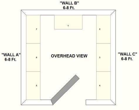 Walk In Closet Layout, Master Wardrobe, Closet Layout, New Closet, Walk In Closets, How To Measure Yourself, Closet Organizer, Mdf Board, Installation Manual