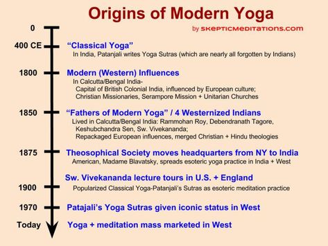 Origins of Modern Yoga timeline Yoga History, Colonial India, Christian Missionary, Yoga Sutras, University Of Cambridge, Modern Western, European Culture, Made It, The History