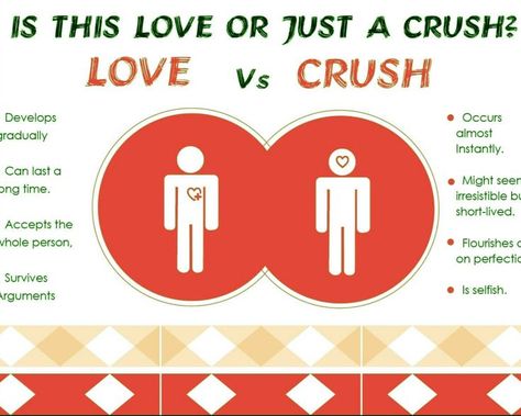 Crush Meaning and Definition - What is Crush in love? Crush Definition, Meaning Of Crush, Crush Meaning, Love Crush, Word Origins, Crushing On Someone, Crush Love, Lack Of Confidence, You Cheated