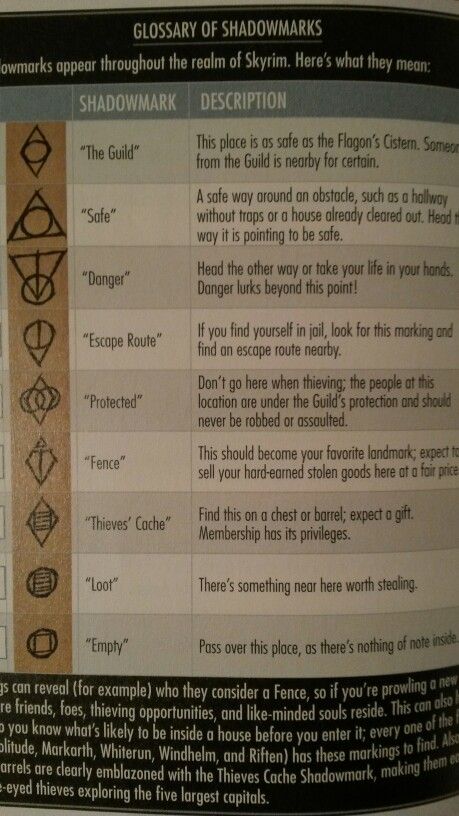 Thieves guild symbols in skyrim #skyrim #symbols #thieves Skyrim Symbols, Skyrim Thieves Guild, Guild Symbols, Skyrim Tips And Tricks, Skyrim Tattoo, Thieves Guild, Elder Scrolls Memes, Skyrim Game, Skyrim Funny