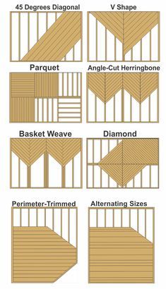 Dröm Hus Planer, Deck Patterns, Deck Designs Backyard, Deck Projects, Deck Plans, Decks Backyard, Diy Deck, Backyard Deck, Patterns Ideas