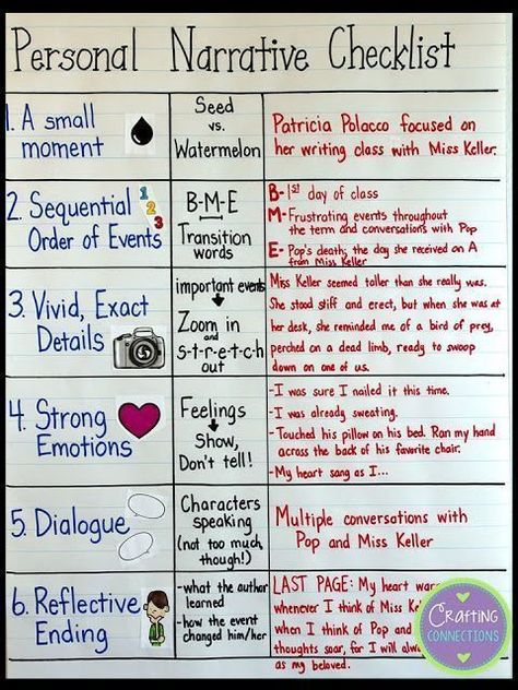 Personal Narrative Checklist Anchor Chart... a writing lesson and FREE printables are also included! Writing Personal Narratives, Teaching Narrative Writing, Writing Mentor Texts, Personal Narrative Writing, Third Grade Writing, 5th Grade Writing, 3rd Grade Writing, 2nd Grade Writing, Ela Writing