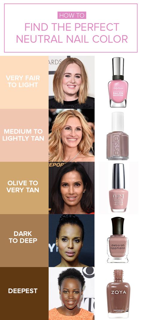 To find your perfect nude shade, you'll want to pick according to your skin tone. Gel Nails By Skin Tone Range, Best Nail Colours For Tanned Skin, Brown Nails By Skin Tone Range, Light Pink Nails By Skin Tone Range, Nail Color For Olive Skin Tone, Nail Polish For Tan Skin, Neutral Nails Cool Skin Tone, Nude Nail Paint Shades, Nude Nail Colors