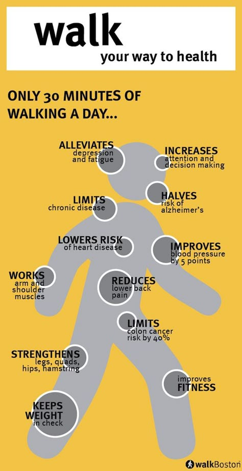 WalkBoston's Walk Your Way to Health Infographic Walking For Health, Power Walking, Benefits Of Walking, Diet Keto, Health Info, Health Facts, Physical Health, Health Remedies, Healthy Meals