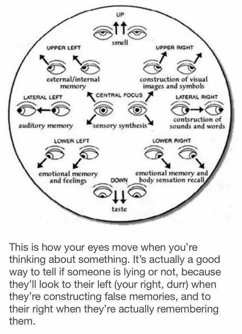 Halo Effect Psychology, 10 Avatars, Mamba Mentality Quotes, Mentality Quotes, Writing Equations, Eye Movement, Talk To People, Eye Quotes, Broken Trust