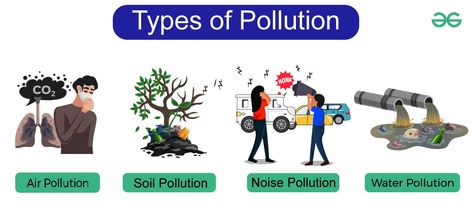 Types of Pollution - GeeksforGeeks Thermal Pollution, Competitive Programming, Types Of Pollution, Effects Of Water Pollution, Causes Of Air Pollution, Soil Contamination, Thermal Power Plant, Physical And Chemical Properties, Aquatic Ecosystem