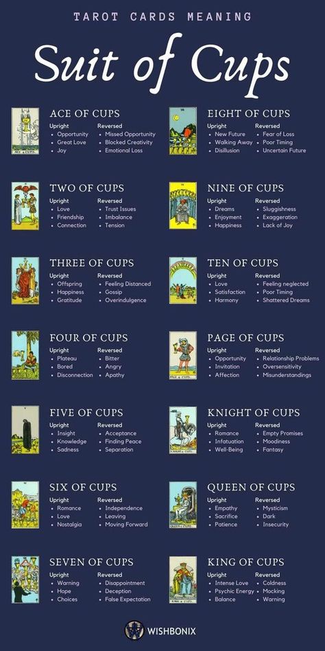 #tarot #tarotreadersofinstagram #tarotreader #tarotreading #tarotcards #tarotcardmeanings #tarotspreads #tarotcardreading #tarotdeck #tarotcardart #spread #tarotspreads Tarot Cards Meaning, Suit Of Cups, Kartu Tarot, The Tarot Cards, Tarot Reading Spreads, Tarot Interpretation, Cards Meaning, Tarot Significado, Cups Tarot