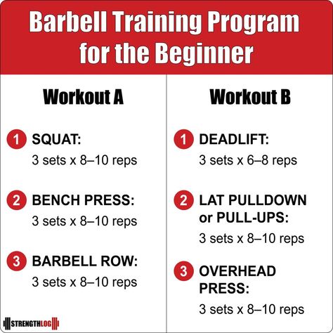 Barbell Training Program for the Beginner – StrengthLog Barbell Workout For Beginners, Beginner Barbell Workout, Workout Program For Women, Barbell Workout For Women, Barbell Workouts, Barbell Lifts, Lifting Programs, Bicep And Tricep Workout, Barbell Deadlift