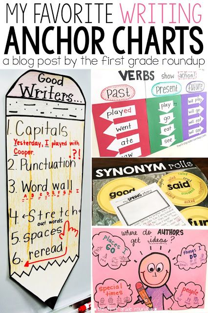 As I gained more teaching experience, I realized how important it was to make the anchor charts stand out for my first graders.  They needed more visuals, and unusual shapes, colors, or designs to help my littles find them in the room and actually use them!  Here's a look at some of my favorite writing anchor charts! The Anchor, Anchor Charts First Grade, Kindergarten Anchor Charts, 2nd Grade Writing, Writing Anchor Charts, Math Anchor Charts, 1st Grade Writing, Reading Anchor Charts, Elementary Writing