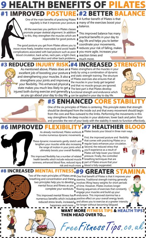 As you can see from this picture, Pilates has many benefits.  Pilates exercises mostly focus on strengthing your core muscles.   A few benefits from strengting your core incle improved posture, better balance, and enhanced stability.  Any exercise including Pilates increases your strength and stamina.  As Pilates exercises take much concentration and focus to master, Pilates also improves your mental fitness. Aero Pilates, Abs Pilates, Benefits Of Pilates, Pilates Inspiration, Healthy Movement, Beginner Pilates, Yoga Core, Pilates Benefits, Prenatal Classes