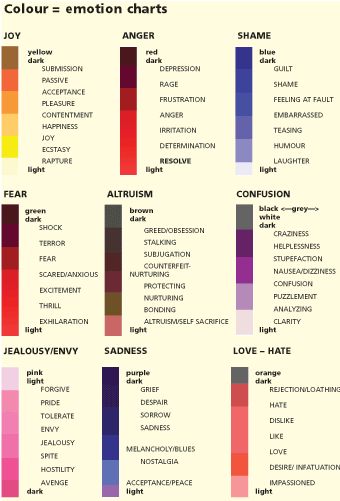 Colors Emotions Chart, Color Symbolism Chart, Nift Preparation, Rhetorical Appeals, Color Emotions, Drawing Feelings, Colour Psychology, Emotion Chart, Color Healing