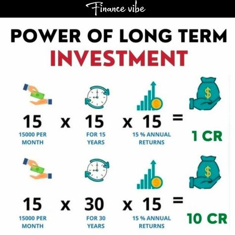 #investment Long Term Investment, Stock Market Wallpaper, Market Wallpaper, Free Learning Websites, Investing Infographic, Systematic Investment Plan, Mutual Funds Investing, Saving Money Chart, Investment Plan