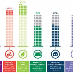 10 Business Initiatives That Make Manchester Great Visual Analytics, Chart Infographic, Labour, How To Build, Bar Chart, The Uk, Manchester, The Neighbourhood, Tech Company Logos