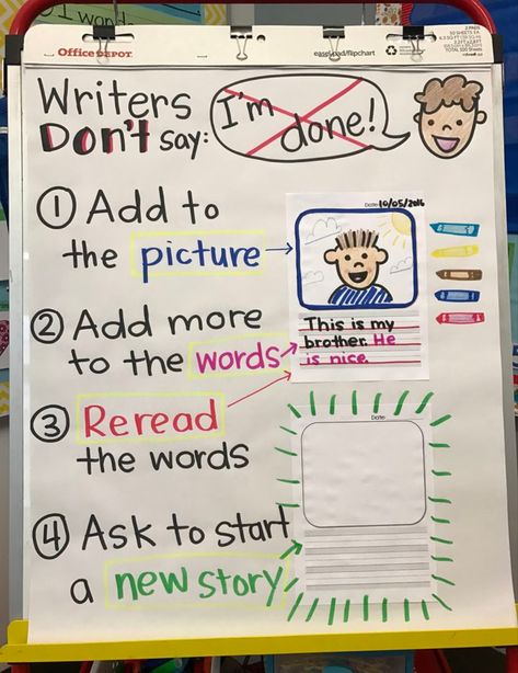 Writers Workshop Anchor Charts, Writers Workshop Kindergarten, Lucy Calkins Writing, Kindergarten Anchor Charts, 2nd Grade Writing, Ela Writing, Classroom Anchor Charts, Writing Anchor Charts, 1st Grade Writing