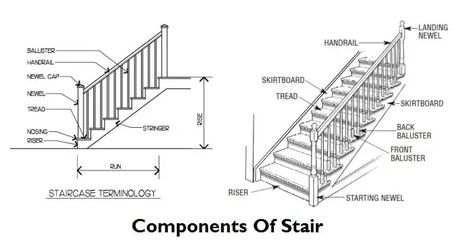 Parts Of Stairs - Components Of Staircase And Their Details Different Floors, Bathroom Planning, Stairs Canopy, Cantilever Stairs, Staircase Landing, Parts Of Stairs, Basement Layout, Building Stairs, Treads And Risers