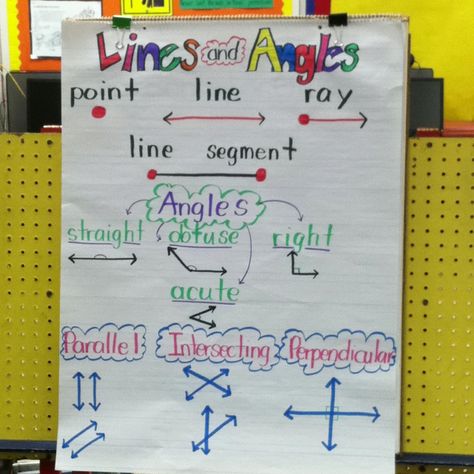 can't wait to move on from factors and multiples to Lines & Angles! anchor chart Strip Diagram Anchor Chart 3rd Grade, Angles Anchor Chart 4th Grade, Lines And Angles Anchor Chart, Angles Anchor Chart, Rigid Transformations Anchor Chart, Lines And Angles, Teaching Geometry, Math 5, Classroom Anchor Charts