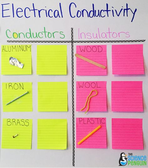 Science Vocabulary Ideas: Collaborative anchor charts for electrical conductors and insulators Conductors And Insulators, Vocabulary Ideas, The Science Penguin, Science Penguin, Science Electricity, Fourth Grade Science, Science Anchor Charts, Science Vocabulary, Science Words