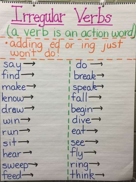 Irregular Verbs Anchor Chart Irregular Past Tense Verbs Anchor Chart, Irregular Verbs Anchor Chart 2nd Grade, Irregular Verbs Anchor Chart, Irregular Verb Anchor Chart, Verbs Anchor Chart, Ela Anchor Charts, English Grammar For Kids, Classroom Charts, 5th Grade Writing