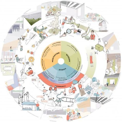 Concept Board Architecture, Landscape Diagram, Housing Community, Landscape Architecture Diagram, Presentation Board Design, Urban Design Diagram, Urban Design Graphics, Master Thesis, Urban Design Concept