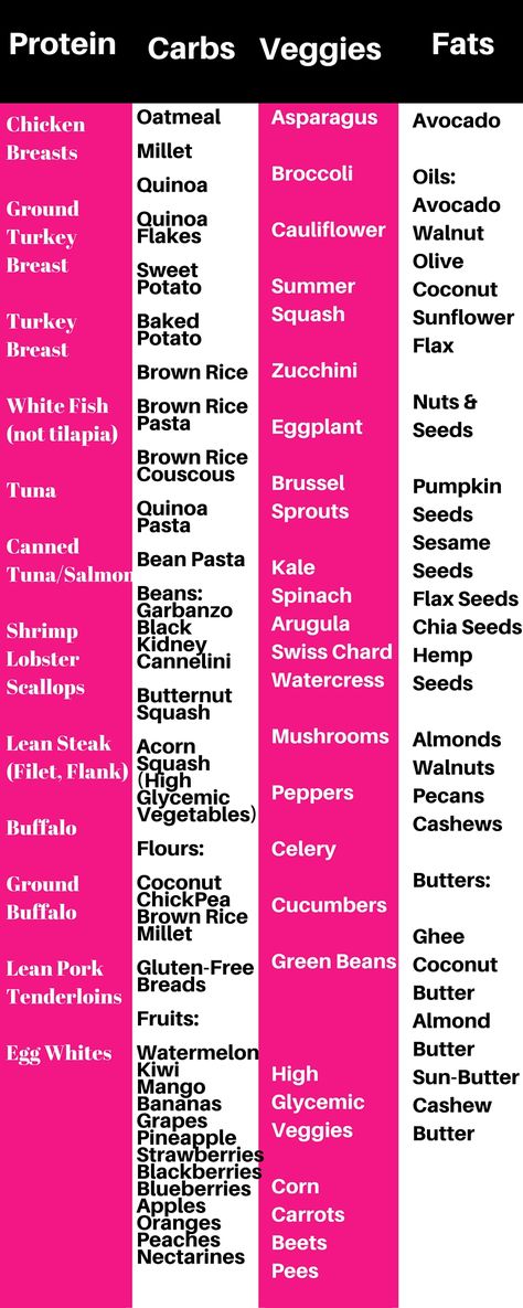 Fruit is a carb!  Nuts are not a protein.  This list will stop your confusion so you can eat cleaner. http://michellemariefit.com/list-proteins-carbohydrates-vegetables-fats/ Pancakes Protein, Eggplant Seeds, Brown Rice Pasta, Desserts Keto, Baked Squash, Bean Pasta, Baked Turkey, Carb Cycling, Diet Chart