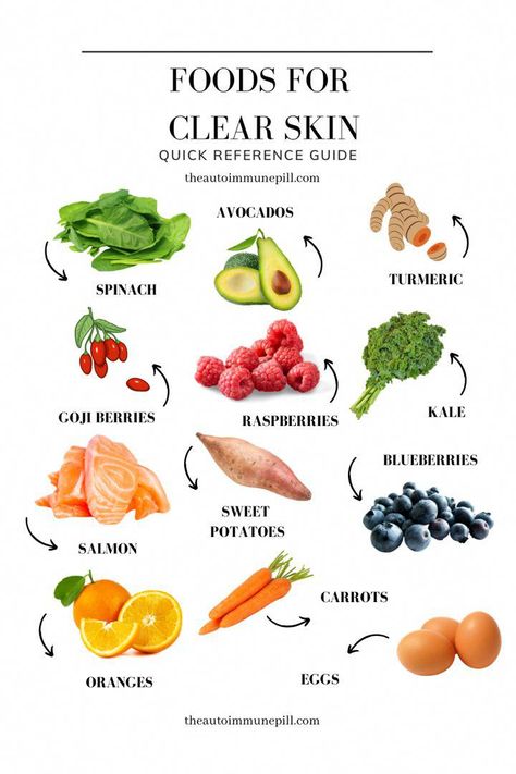 Save for a quick reference guide of foods known to aid in clear skin #clearskin #clearskindiet #foodsforclearskin #healthyfood #skinhealth #skincare #skincareroutine #glowingskin #HowDoesAHealthyNutritionWork Good Food For Skin Health, Nutrition For Skin Health, Healthy Foods For Clear Skin, Foods That Give You Clear Skin, Healthy Skin Food Recipes, Healthy Foods For Skin, Beauty Foods Skin, Foods That Help Skin, Meal Plan For Clear Skin