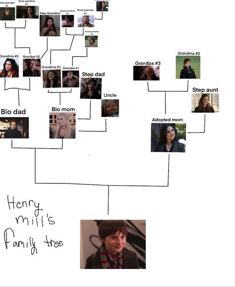 Once Upon A Time Baelfire, Ouat Headcanon, Once Upon A Time Family Tree, Once Upon A Time Fan Art, Once Upon A Time Fanart, Once Upon A Time Killian, Once Upon A Time Show, Ouat Imagines, Ouat Family Tree