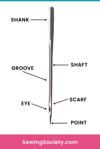 Everything You Need to Know About Sewing Machine Needles – Sewing Society Machine Needles, Sewing Machine Needle, Sewing Machine Needles, Sewing Needle, Embroidery Needles, Oil Cloth, Metallic Thread, Embroidery Thread, Sewing Machine