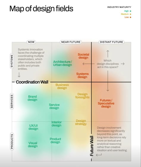 Design Thinking Process, Information Visualization, Data Visualization Design, Systems Thinking, Journey Mapping, Design Theory, Diagram Design, Design Fields, Innovation Strategy