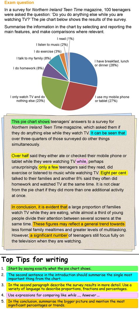 Writing about survey results | LearnEnglish Teens - British Council Ielts Writing Task1, Writing Structure, Ielts Academic, Argument Essay, Ielts Writing Task 2, Essay Writing Examples, Ielts Test, Drexel University, Ielts Tips