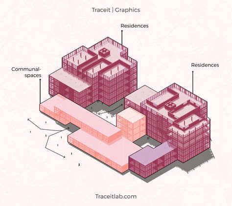 Residential Zoning Diagram, 3d Axonometric Diagram, 3d Zoning Architecture Diagram, Co Housing Architecture Concept, Program Diagram Architecture Graphics, Cohousing Architecture Projects, Revit Axonometric, Revit Graphics, 3d Zoning