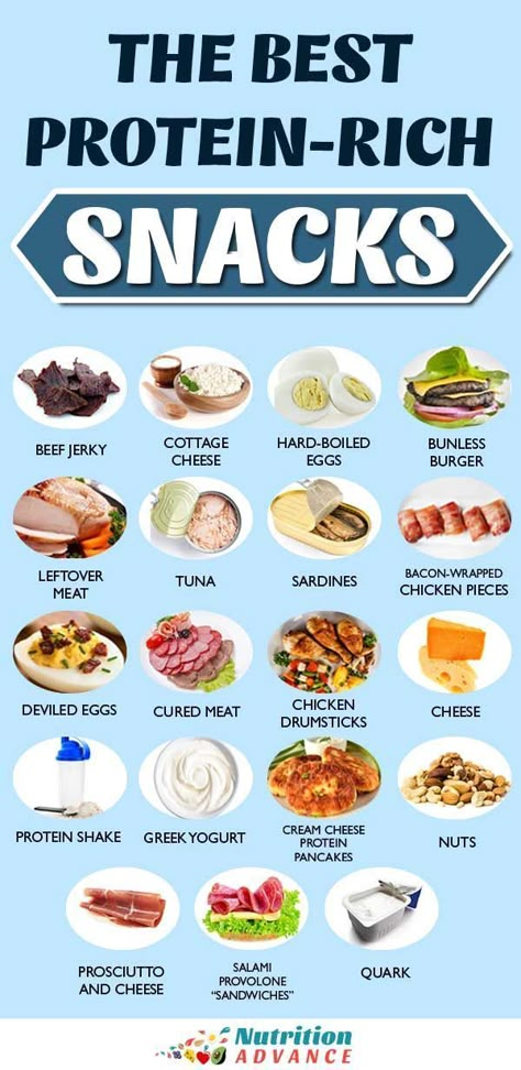 Protein Rich Snacks -  Looking for some protein-rich snacks? Here are some great options that are both tasty and nutritious.  Some are recipes, and some can be store-bought in ready-to-eat form. But the one thing they all have in common is large amounts of protein and little carbohydrate.  Here are some of the best protein-rich snacks!  #protein #lowcarb Healthy Snacks High Protein, Snacks High Protein, High Protein Low Carb Snacks, Pancakes Protein, Snacks Protein, Makanan Rendah Kalori, Protein Rich Snacks, Protein Dinner, Baking Powder Uses