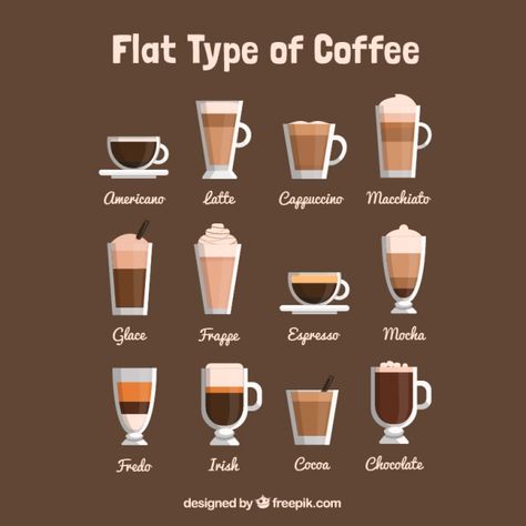 List of different types of coffee Vector | Free Download Coffee With Chocolate, Design Chocolate, Resep Smoothie, Cold Coffee Recipes, Coffee Tips, Types Of Coffee, Drink Poster, Food Vocabulary, Coffee Vector