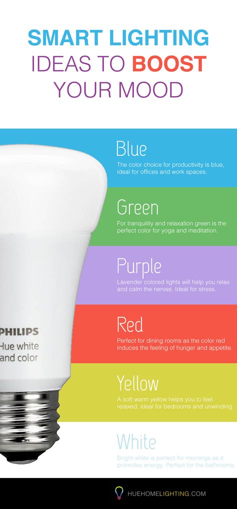 Smart Bulbs Home Lighting Colors to help improve your Mood Led Lights Colors For Moods, Mood Lighting Bedroom, Phillips Hue Lighting, Led Room Lighting, Phillips Hue, Color Changing Light Bulb, Philips Hue Lights, Hue Lights, Led Lighting Bedroom