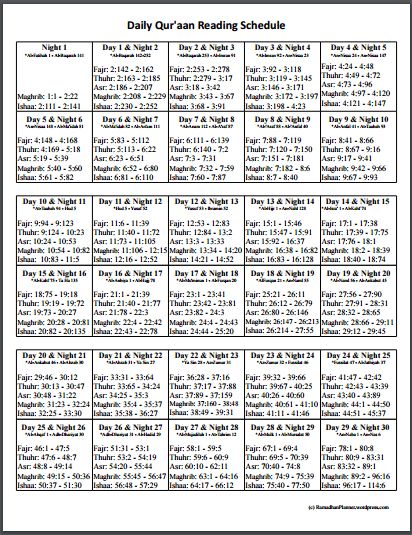 Quran In 30 Days, Ramadan Dua List, Dua For Studying, Complete Quran, Ramadan Quran, Reading Schedule, Decoraciones Ramadan, Reading Chart, Quran Reading