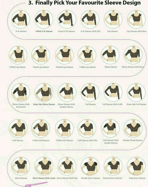 Blouse Neck Patterns, Blouses Designs, Fashion Vocabulary, Saree Blouses, Blouse Neck, Blouse Material, Hair And Beard Styles, Beard Styles, Blouse Pattern