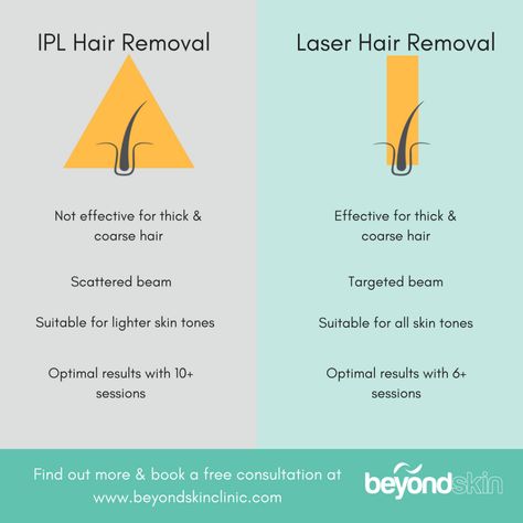 Skin Analysis, Thick Coarse Hair, Ipl Hair Removal, Aesthetic Clinic, Coarse Hair, Aesthetic Ideas, Laser Hair, Laser Hair Removal, Cosmetology