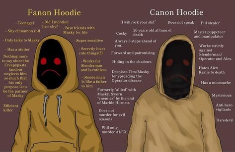 Creepypastas Ticci Toby, All Creepypasta Characters, Creepypasta Slenderman, Hoodie Art, Hoodie Creepypasta, Scary Creepypasta, Creepypasta Proxy, Creepypasta Oc, Creepypasta Funny