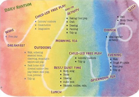 Early Child Resources | Waldorf School at Moraine Farm Waldorf Schedule, Birthday Party Nails, Waldorf Education Homeschooling, Steiner Waldorf Education, Waldorf Preschool, Elementary Homeschool, Waldorf Curriculum, Waldorf Kindergarten, Daily Rhythm