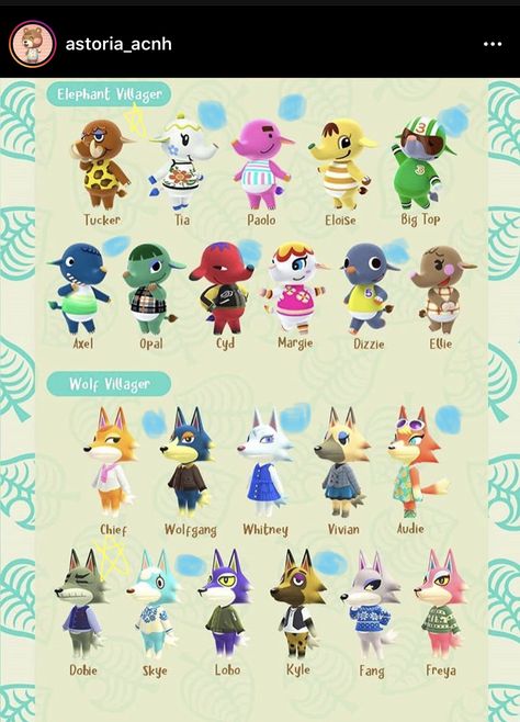 Acnh Wolf Villager, Acnh All Villagers, All Acnh Villagers, Cutest Acnh Villagers, Animal Crossing Villagers List, Animal Crossing Characters List, Animal Crossing Pictures, Cute Animal Crossing Villagers, All Animal Crossing Villagers