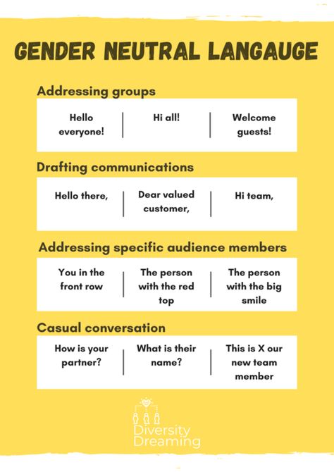 Guide to using inclusive language for your brand and business Equality Equity, Advisory Activities, Inclusive Language, Equality Diversity And Inclusion, Newsletter Ideas, People Make Mistakes, Teacher Toolkit, Equality And Diversity, Gender Inclusive