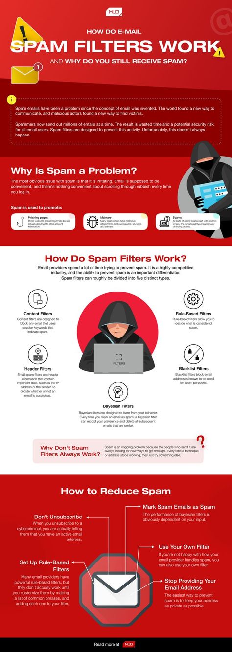 Even with a spam filter switched on, your inbox is filled with junk mail. What gives? Why do you still receive spam? #technology #digitalsecurity #email #emaimarketing #spamfilters Spam Email, Staying Safe Online, Junk Mail, Ways To Communicate, Community Manager, Be Still, Marketing Digital, Life Hacks, Filter