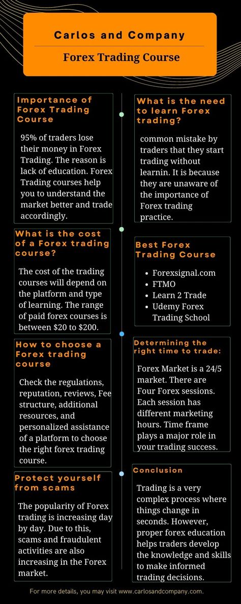 Forex Trading Course Forex Trading Course, Forex Trading Education, Risk Management Strategies, Learn Forex Trading, Forex Strategies, Fundamental Analysis, Trading Courses, Forex Market, Trading Charts