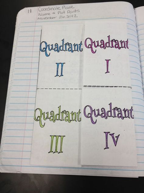 Trig Identities, Coordinate Planes, Math Foldables, Coordinate Grid, Interactive Student Notebooks, Ordered Pairs, Middle School Math Teacher, Teaching Algebra, Sixth Grade Math