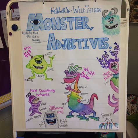 Monster Adjectives anchor chart. Have students write adjectives on eyeball cutouts. A fun game: Have a student be the monster. Other classmates will take turns sticking the adjective eyeballs on the monster Between each turn, read out and fill in the blanks.  "Go away _____ monster!"  "Go away, big, ugly, scary, silly, purple monster!"  The goal is to come up with as many adjectives as possible! Monster Writing, Monster Description, Adjective Anchor Chart First Grade, Monster Adjectives, Halloween Adjectives First Grade, Adjectives Lesson, Adjective Words, Adjectives Activities, Classroom Tools