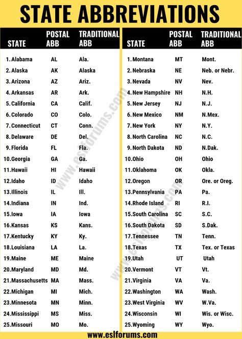 State Abbreviations: List of All 50 U.S State Abbreviations in English - ESL Forums State Abrevations List, Abbreviations In English, Us States List, English Synonyms, Educational Facts, Learning States, Writing Hacks, State Abbreviations, Us State Map