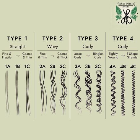 What sort of hair are you? easy information. Check more at https://howcandothis.com/womenstyle/what-sort-of-hair-are-you-easy-information/ How To Know What Your Hair Type Is, Types Of Wavy Hair Chart, How To Find Hair Type, Different Types Of Wavy Hair, How To Find Out Your Hair Type, Type Of Hair Texture Chart, How To Know Your Hair Type, What Type Of Curly Hair Do I Have, Hair Types Chart Texture