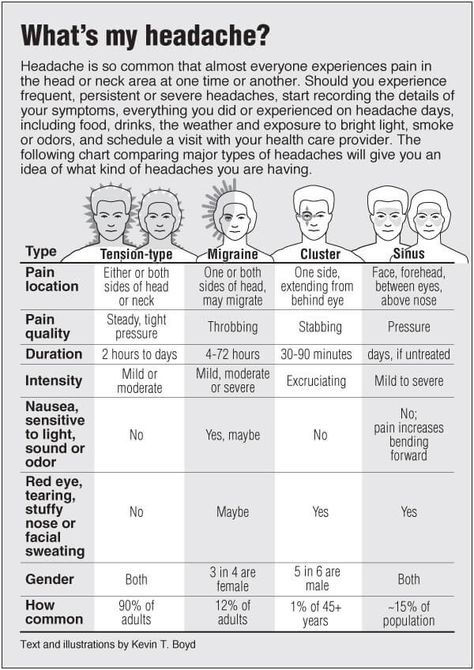 Different Types Of Headaches, Inflammation Remedies, Natural Migraine Relief, Migraine Help, Headache Types, Headache Prevention, Natural Headache Remedies, Severe Headache, Chronic Migraines